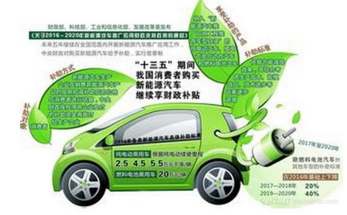 氢燃料：未来能源的无限可能