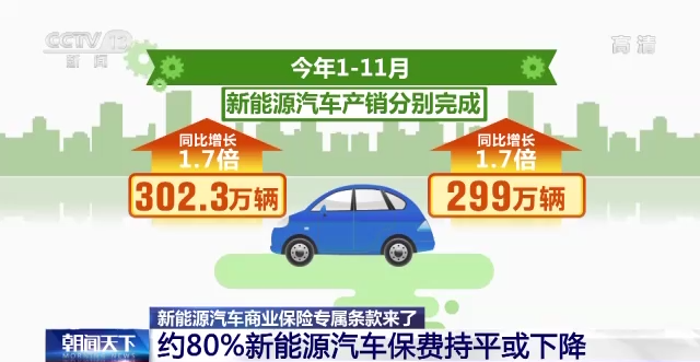 电池充电模式：改变生活的科技创新